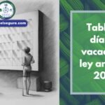 Tabla de Vacaciones Ley Anterior 2022